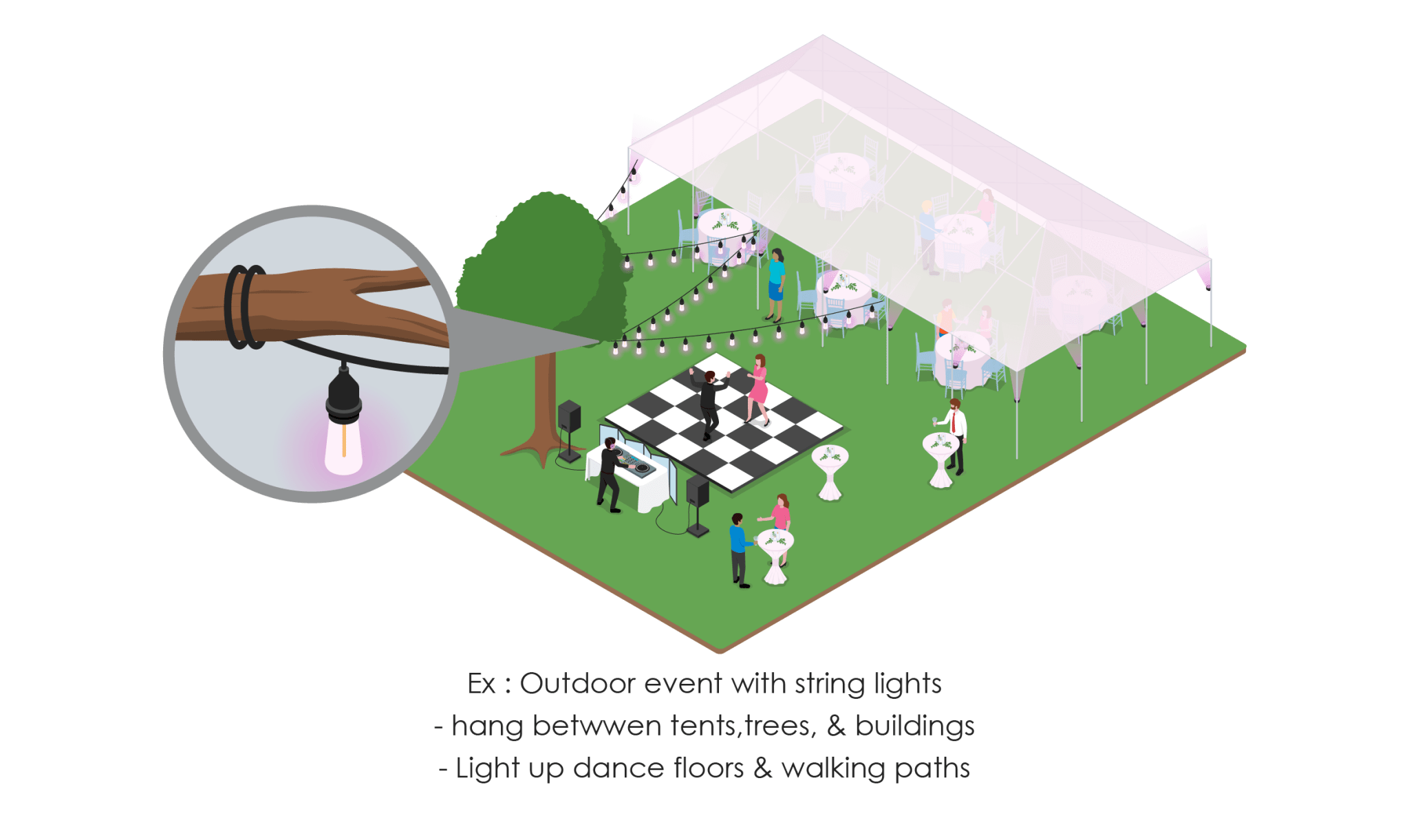 Rent Outdoor String Lights Bistro Now 24 Off Ships FREE*